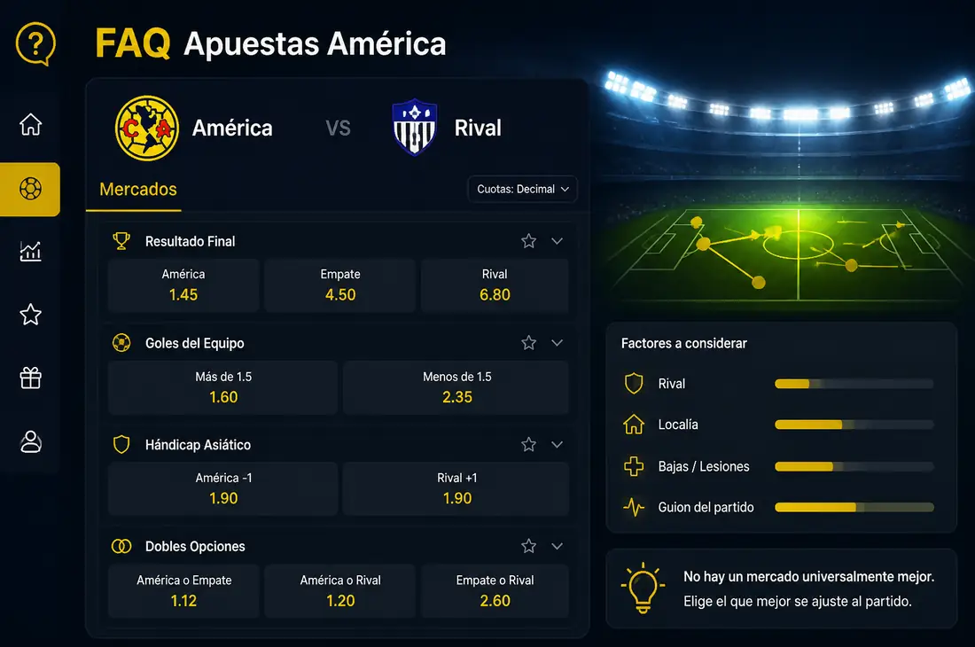 Preguntas frecuentes apuestas Club América