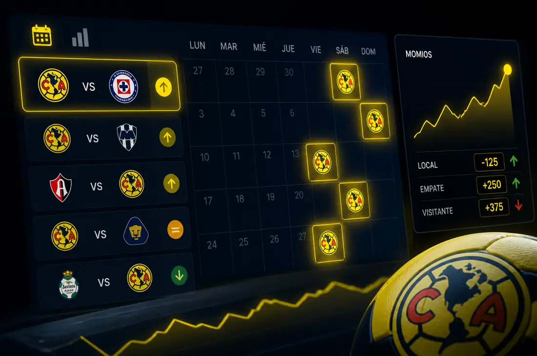 Partidos del América que mueven momios