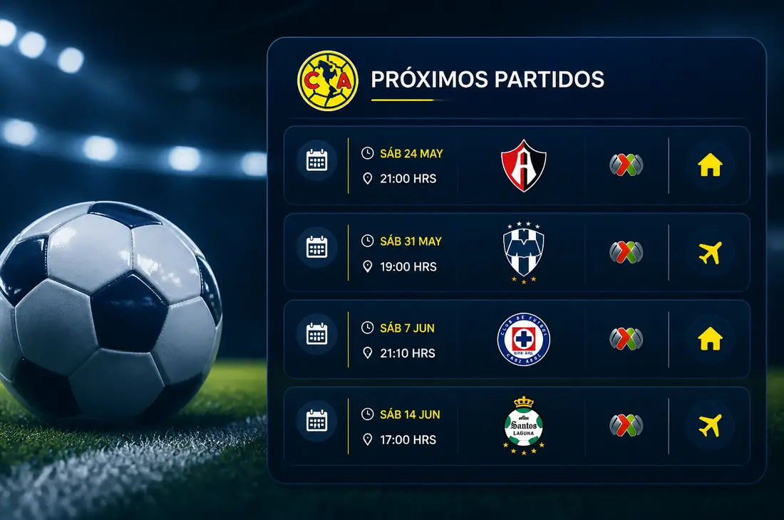 Próximos partidos Club América calendario y forma