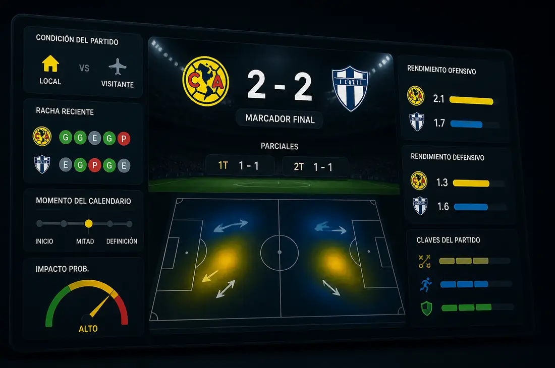 Análisis contextual del marcador de partido